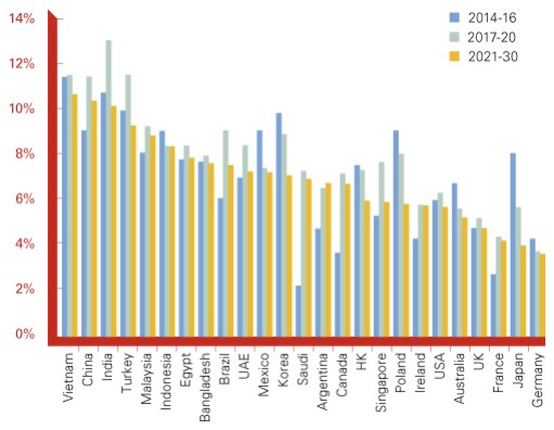 Crecimiento comercio mundial: largo plazo