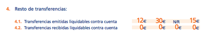 Comisiones transferencias ING