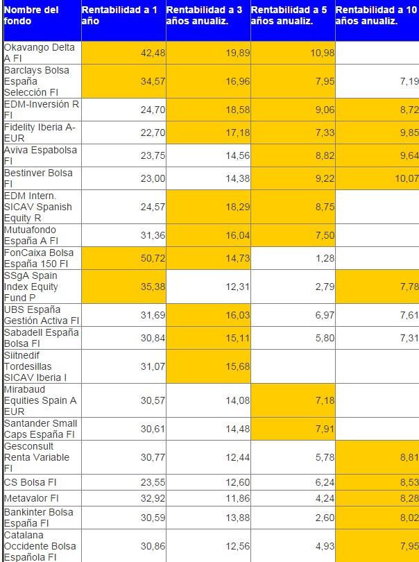 Que opinan de forex chile