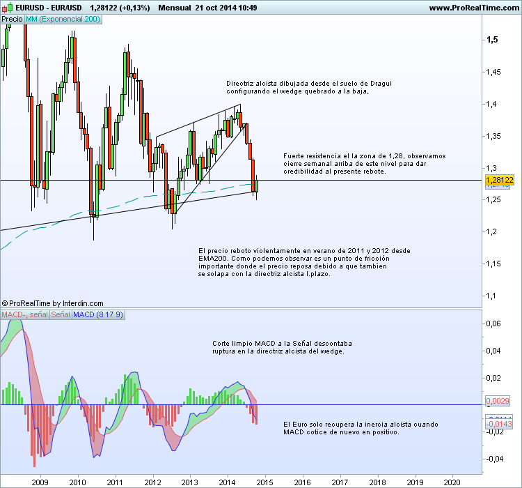 eurusd