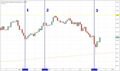 Acertando en las predicciones