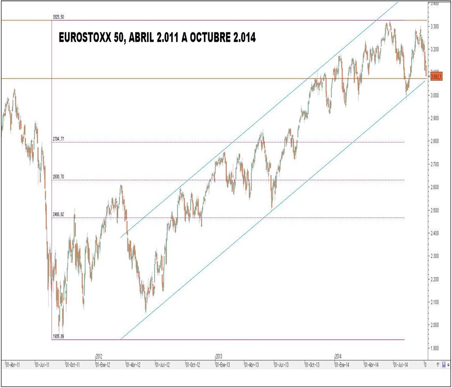 Eurostoxx