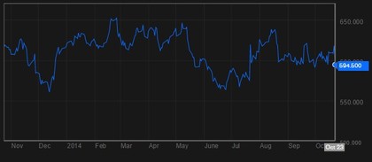 Comision forex renta4