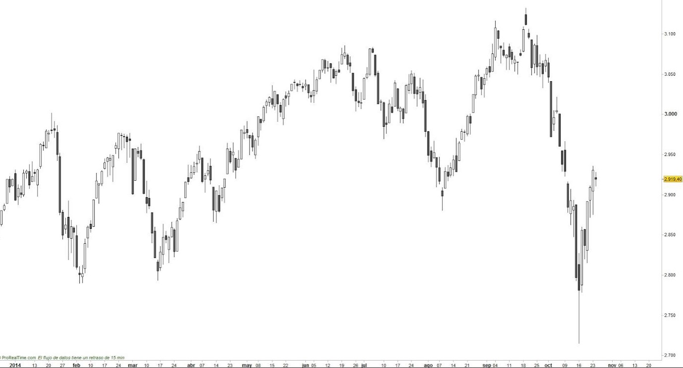 Eurostoxx