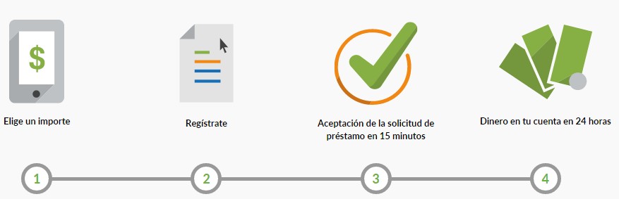 Operativa TrustBuddy
