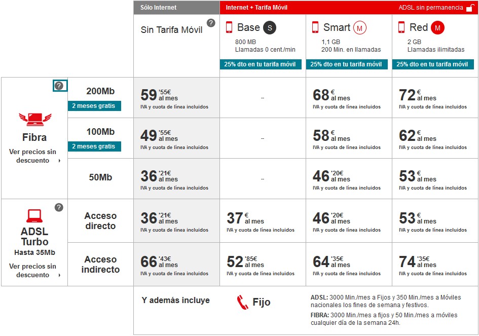 Ofertas ADSL Vodafone
