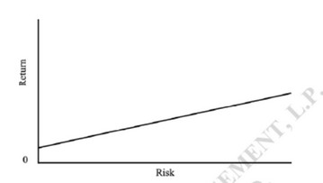 Binomio rentabilidad - riesgo
