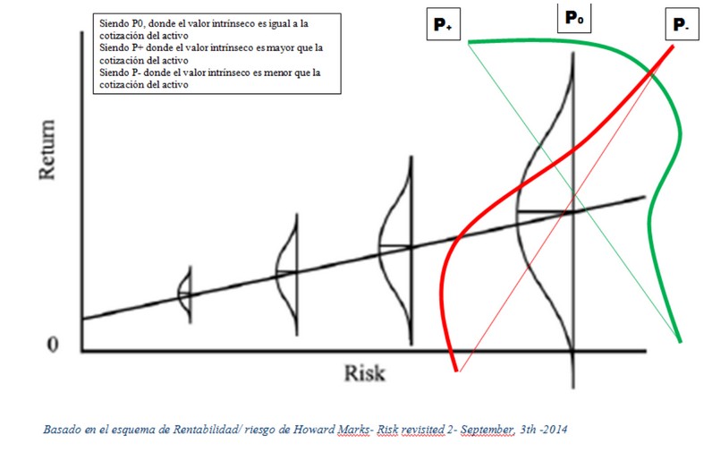 Probabilidades de rentabilidad final