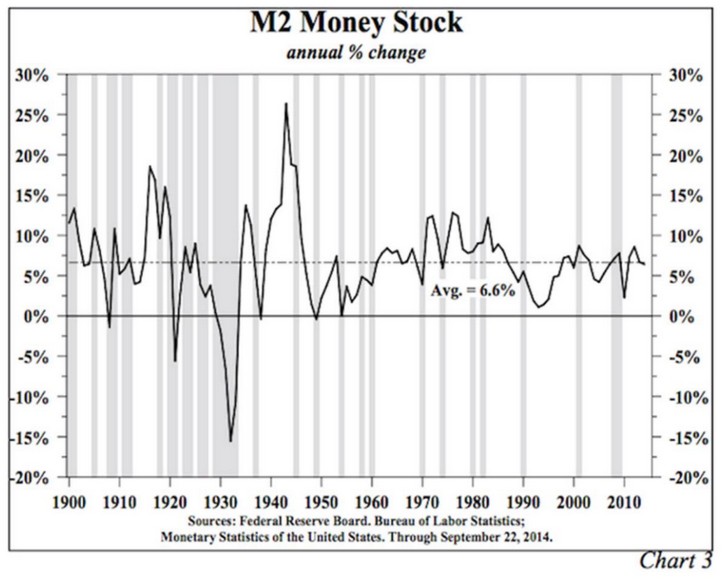 Money Stock