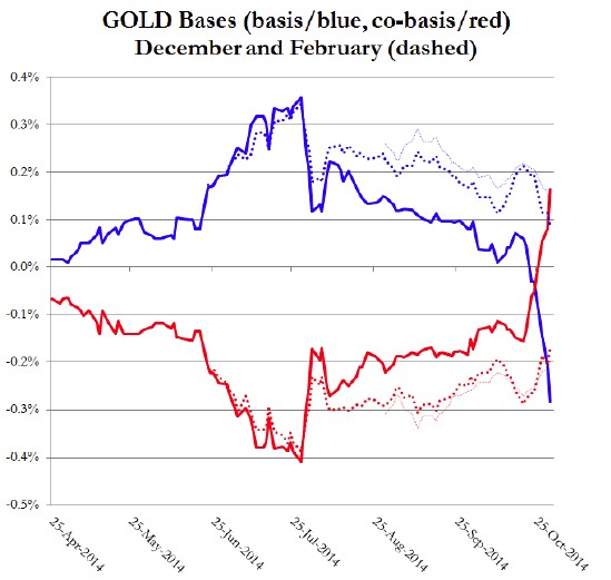 base cobase del oro