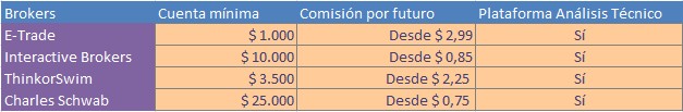 broker americano