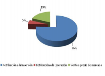 ingresos energia solar