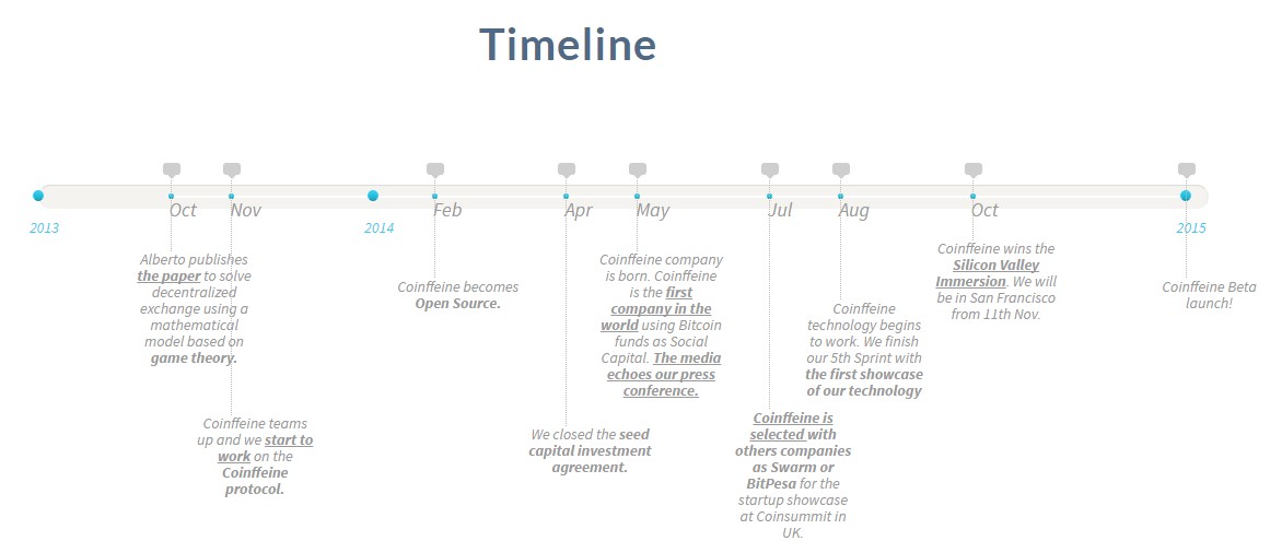 coinffeione evolucion