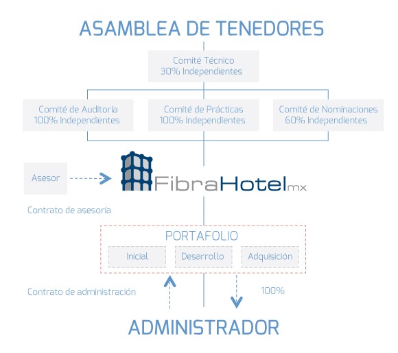 tenedores fibra hotel