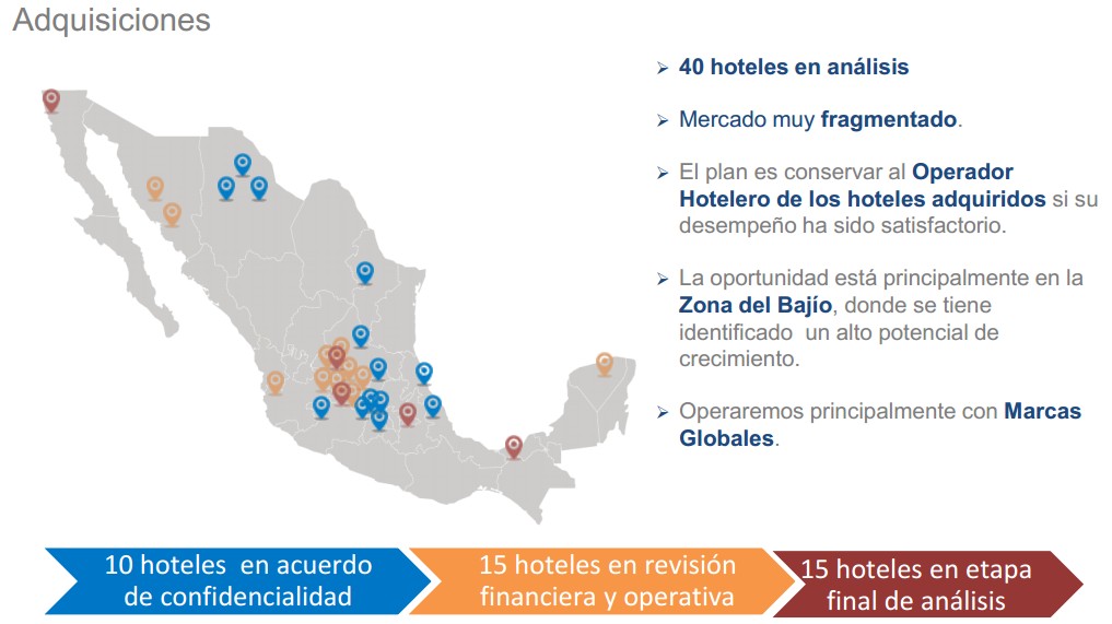 proyectos fibras inn