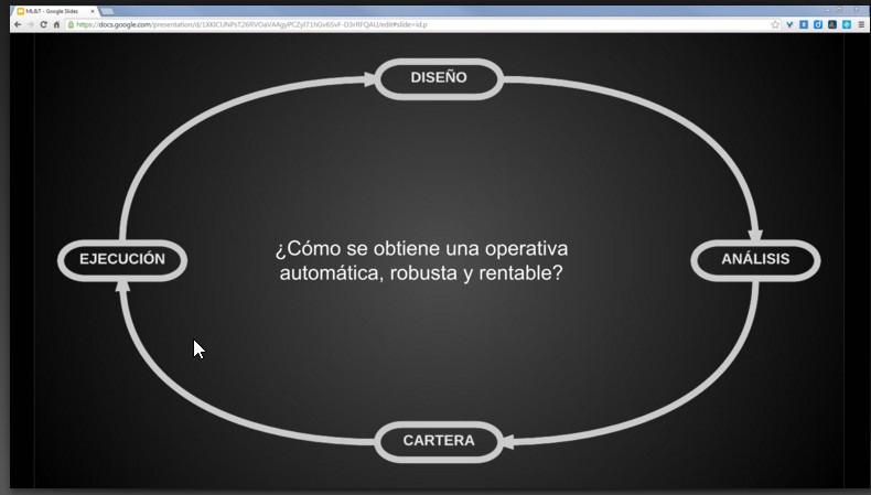 Ciclo de sistemas automáticos