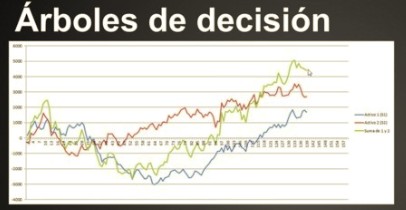 arboles de decisión