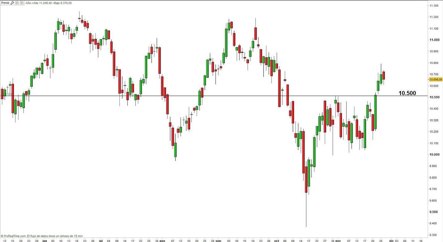 Ibex