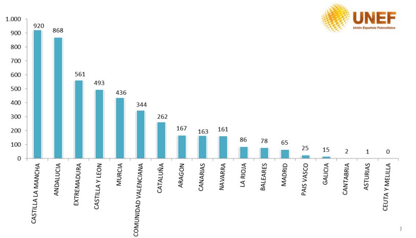 gráfico potencia fv