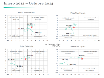 Indicadores forex adelantados