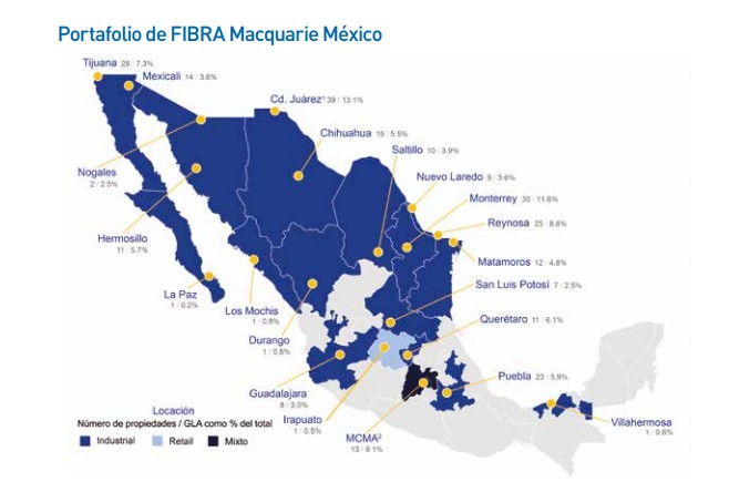 portafolio macquarie