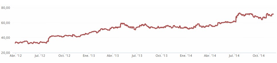 cotización macquarie