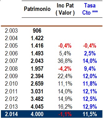 Crecimiento verdadero