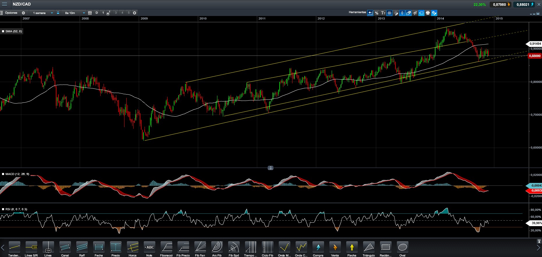 nzdcad cmc