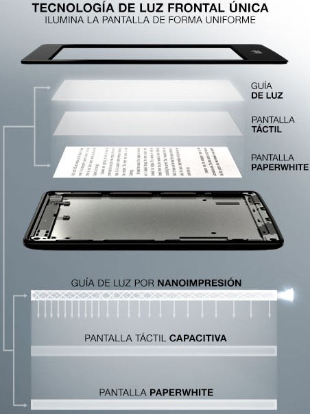 Mejores eBooks: Kindle Paperwhite
