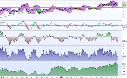 Como leer los graficos de forex