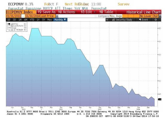 IPC Zona Euro desde el año 2010