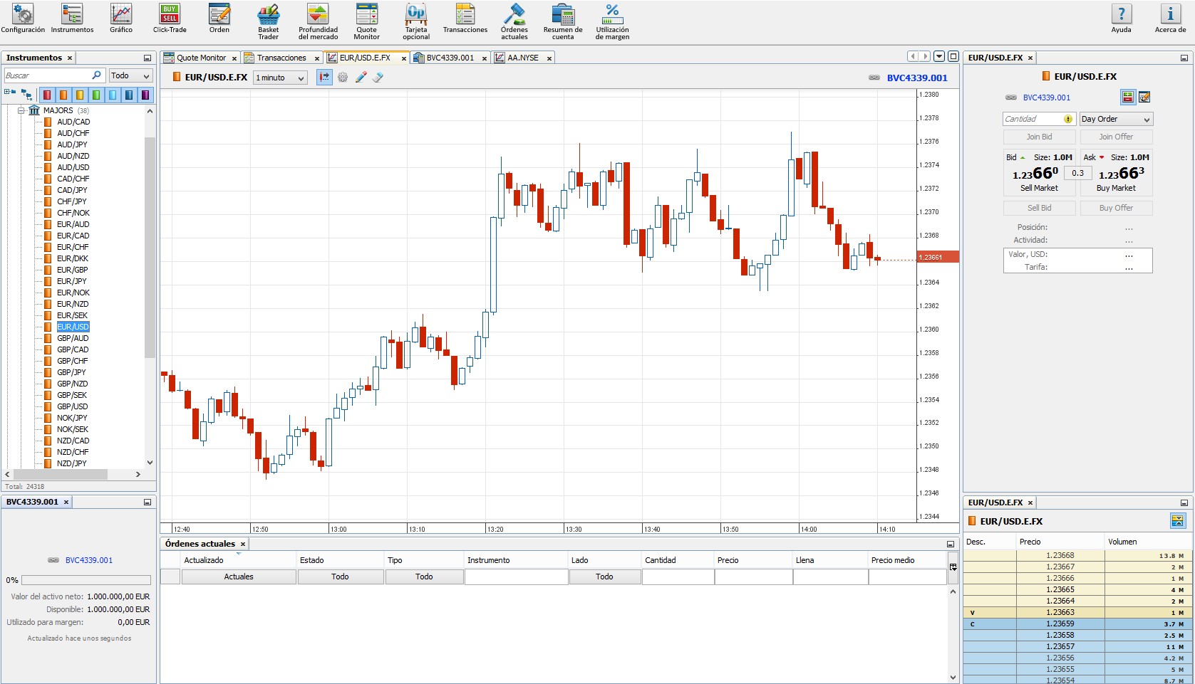 Exante Plataforma de Trading