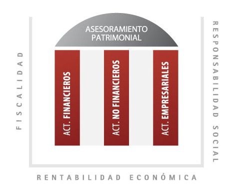 Productos y Servicios Gesem EAFI