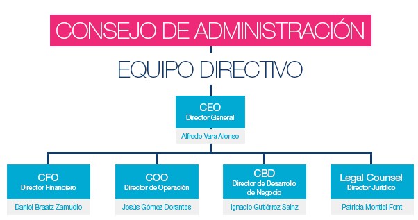 equipo directivo fhipo