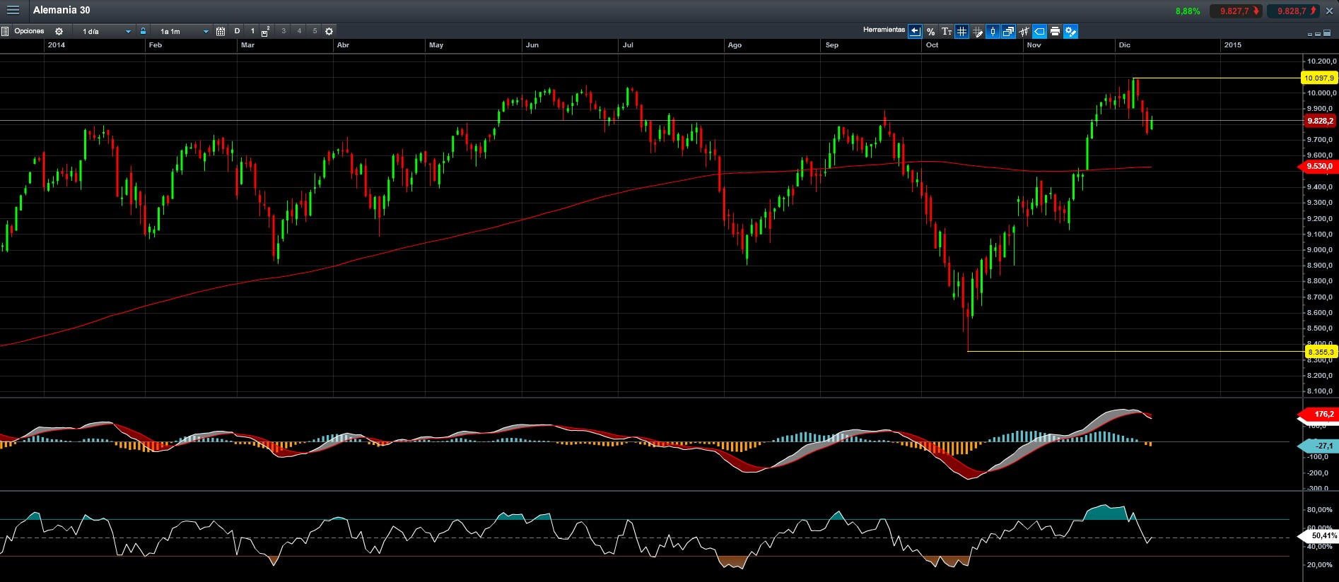 dax