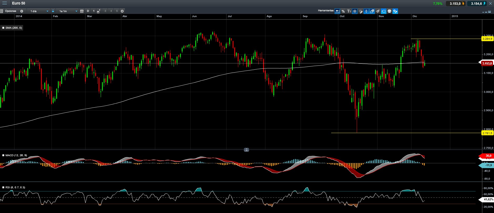 eurostoxx