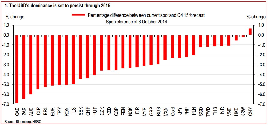 forex 2015