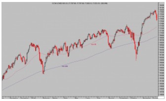Dow Jones diario