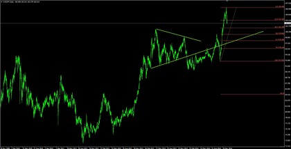 cadjpy