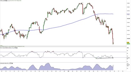 Forexpros ibex 35 futuro
