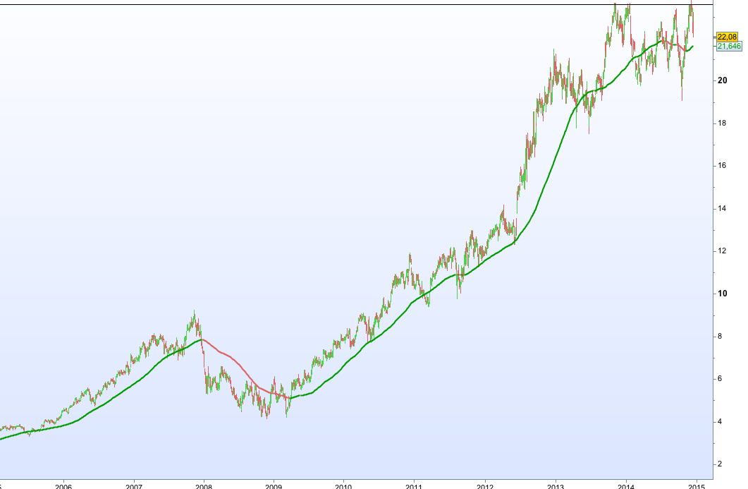 INDITEX FORTALEZA inditex fortaleza: