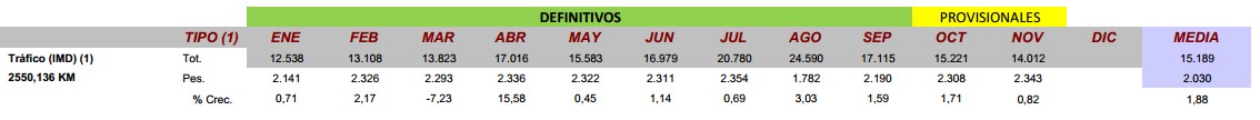 ¿Merece la pena contratar una tarjeta Via T?