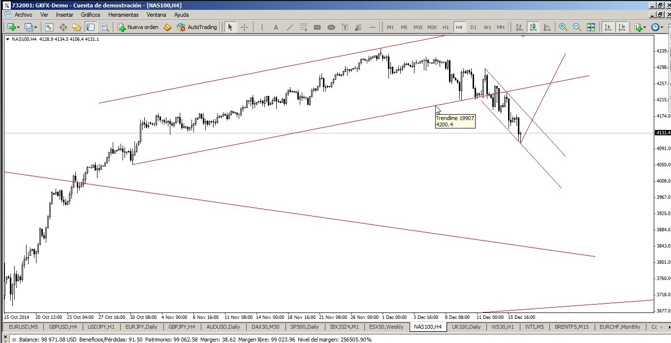 trading Nasdaq