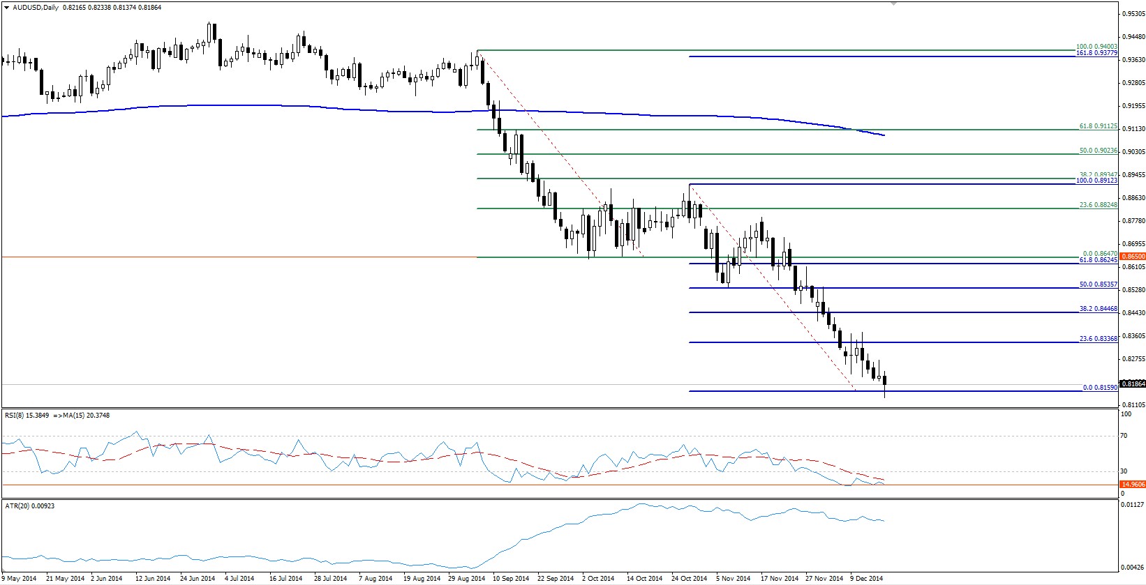 audusd diario