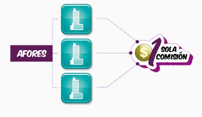 Comisión Afores