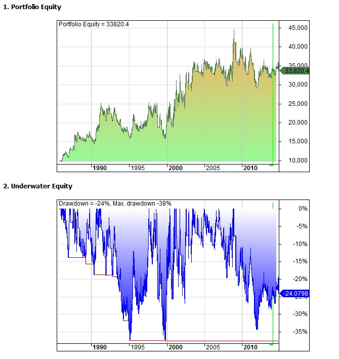 nasdaq