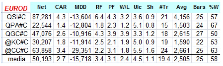 Sistema Intermercados