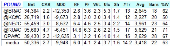 sistema intermercados