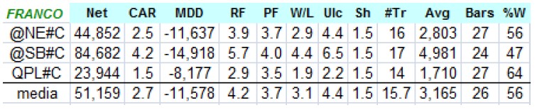 sistema intermercados