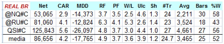 sistema intermercados